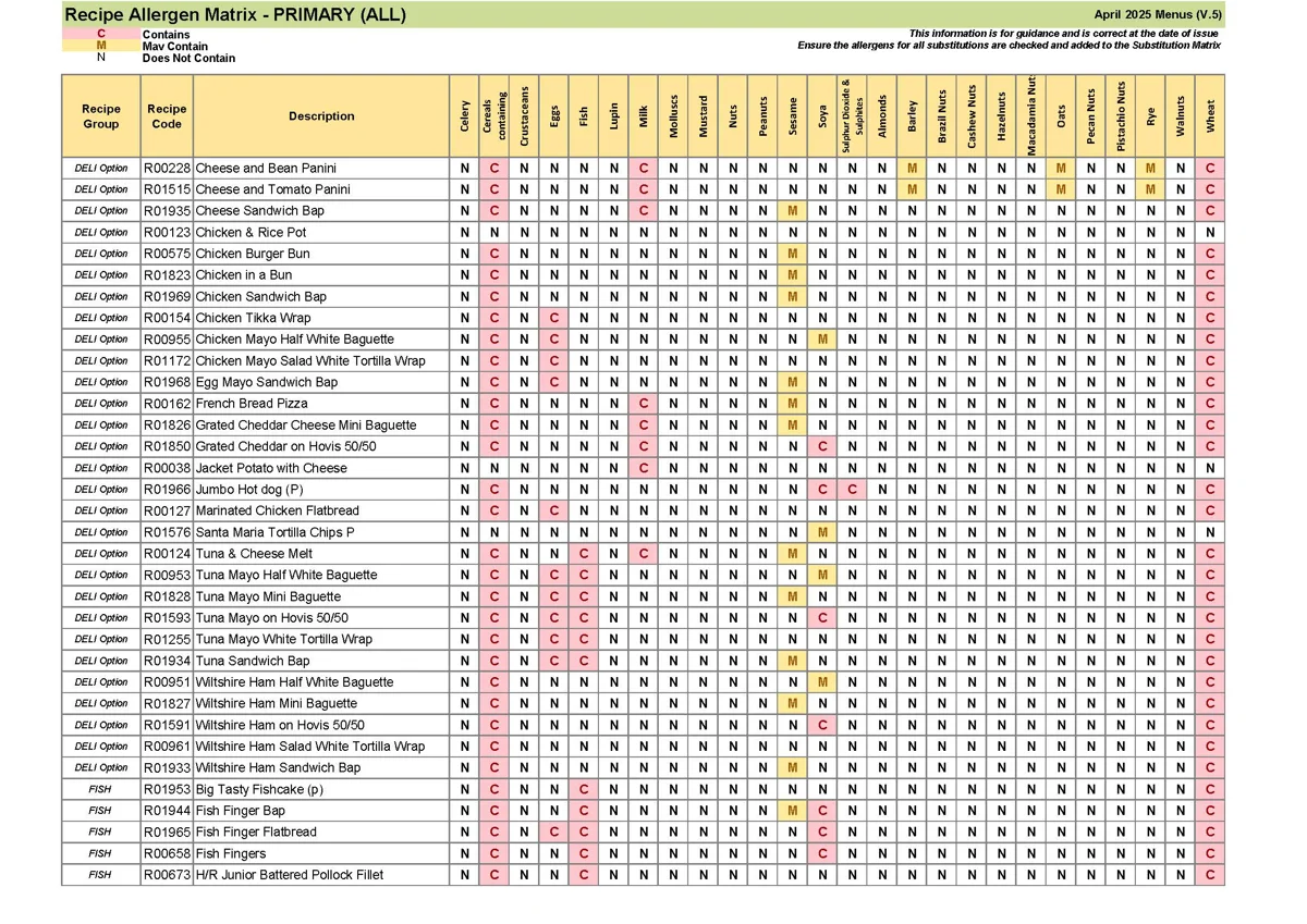 Recipe Only Allergen Matrix April 25 Page 4