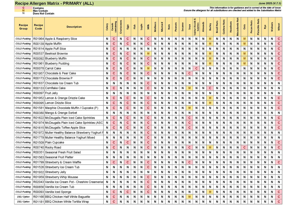 Primary Recipe Allergen Matrix June 25 V.7.1 Page 03