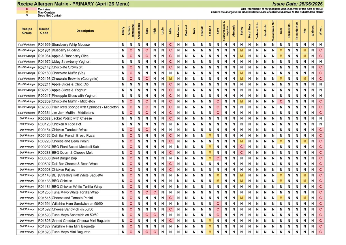 Primary Recipe Allergen Matrix 25.06.26 Page 04