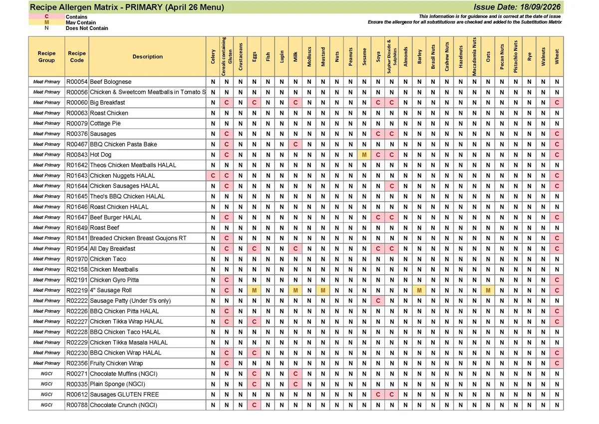 Primary Recipe Allergen Matrix 18.09.26 Page 07