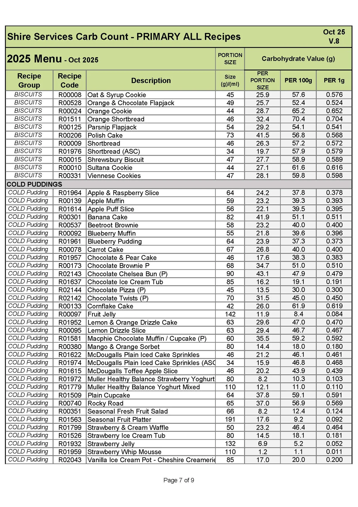 Primary Recipe Carb Info Oct 25 V.8 Page 7