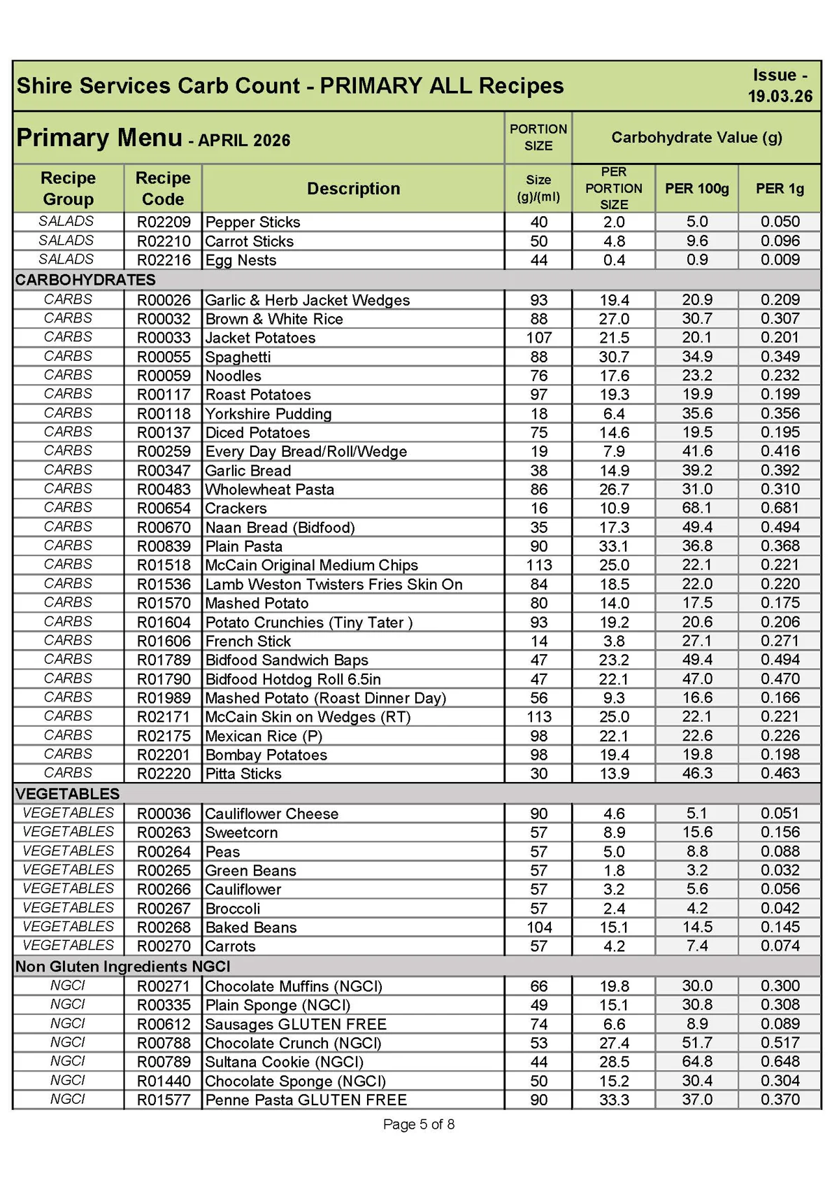 Prim Recipe Carb Info April 26 Menu 190326 Page 5