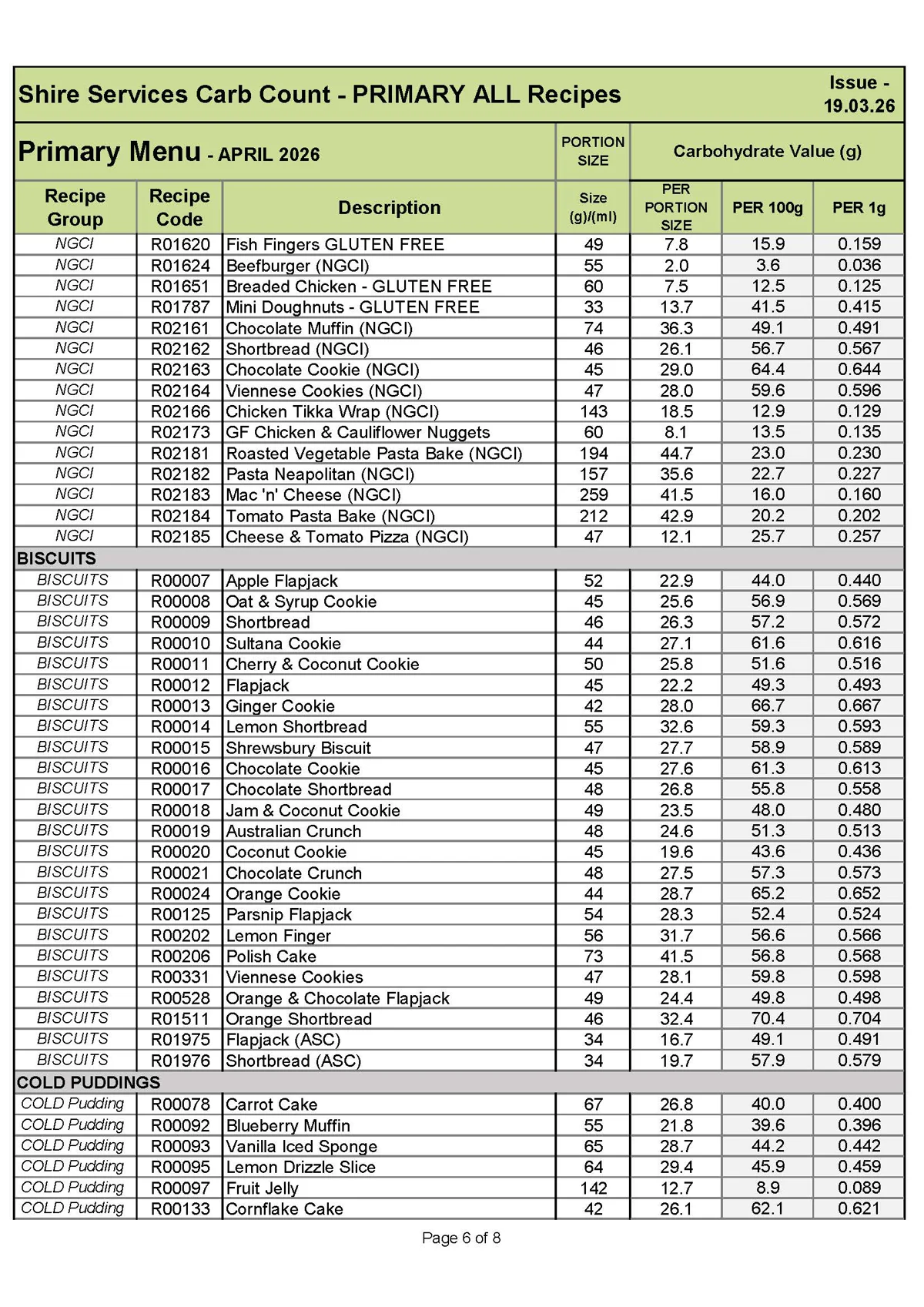 Prim Recipe Carb Info April 26 Menu 190326 Page 6