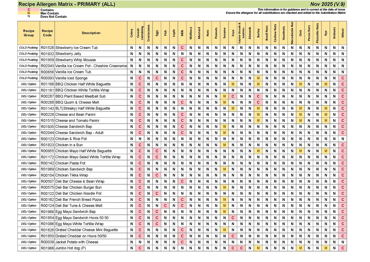 Primary Recipe Allergen Matrix Nov 25 V.9 Page 04