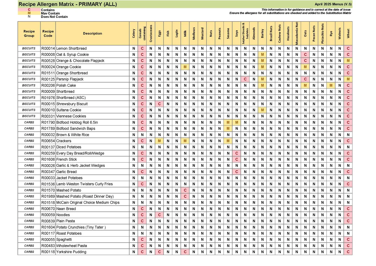 Recipe Only Allergen Matrix April 25 Page 2
