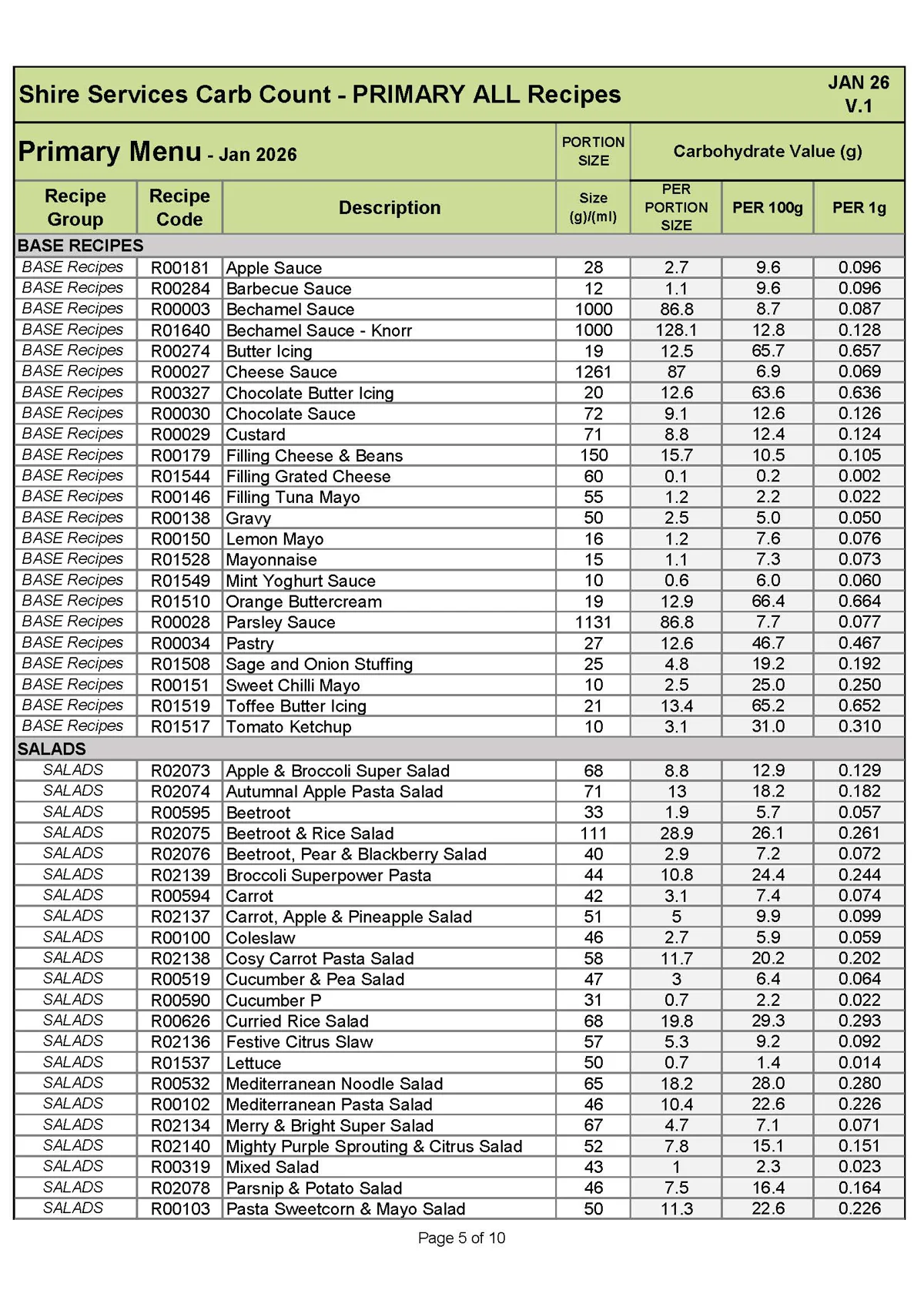 Primary Recipe Carb Info Jan 26 V.1 Page 05