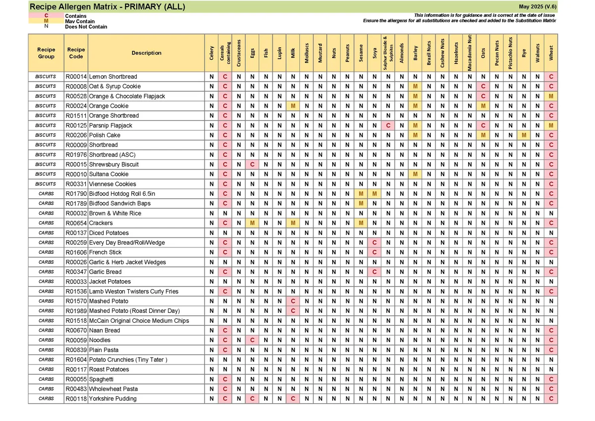 Recipe Only Allergen Matrix May 25 V.6 Page 02