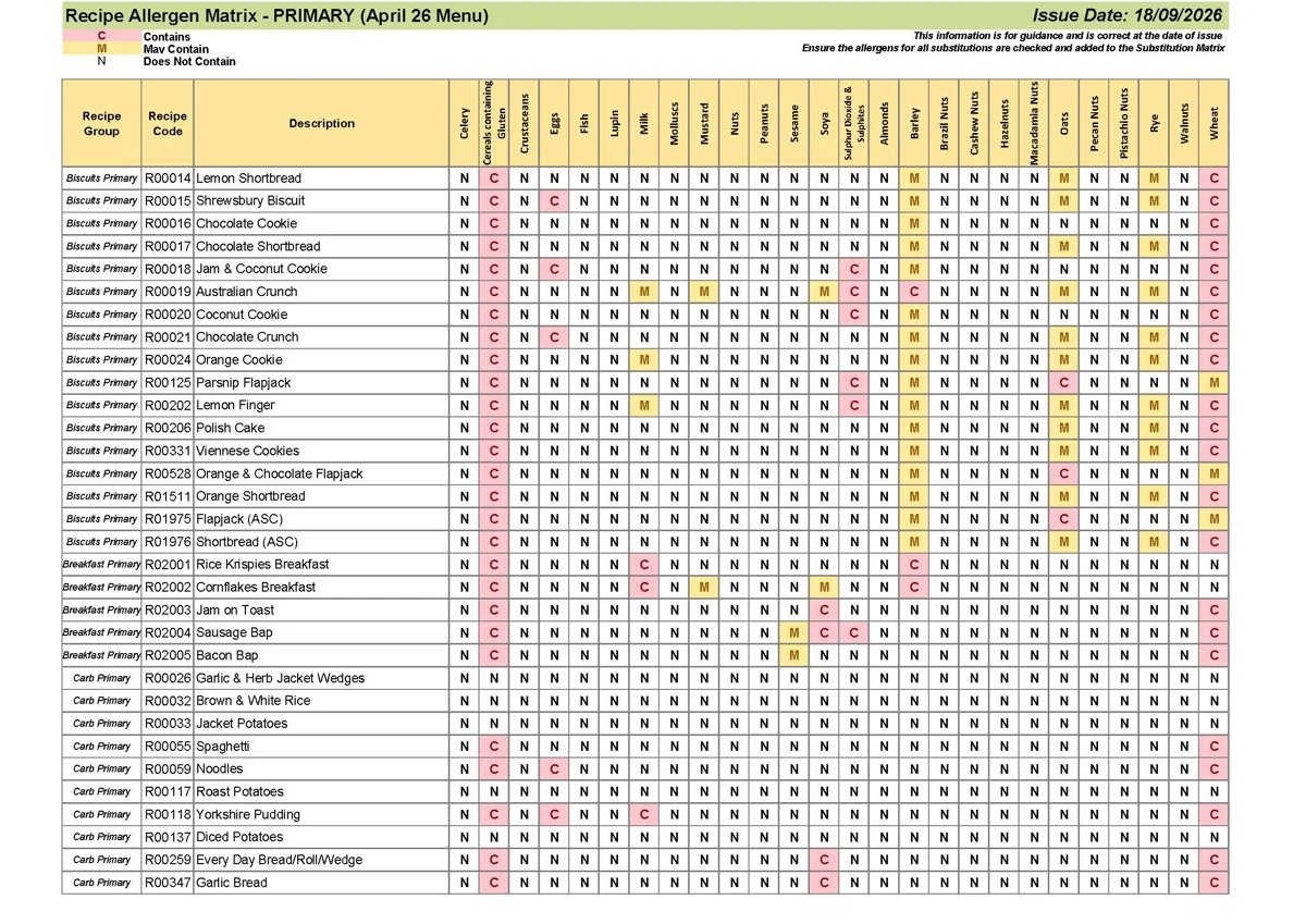 Primary Recipe Allergen Matrix 18.09.26 Page 02