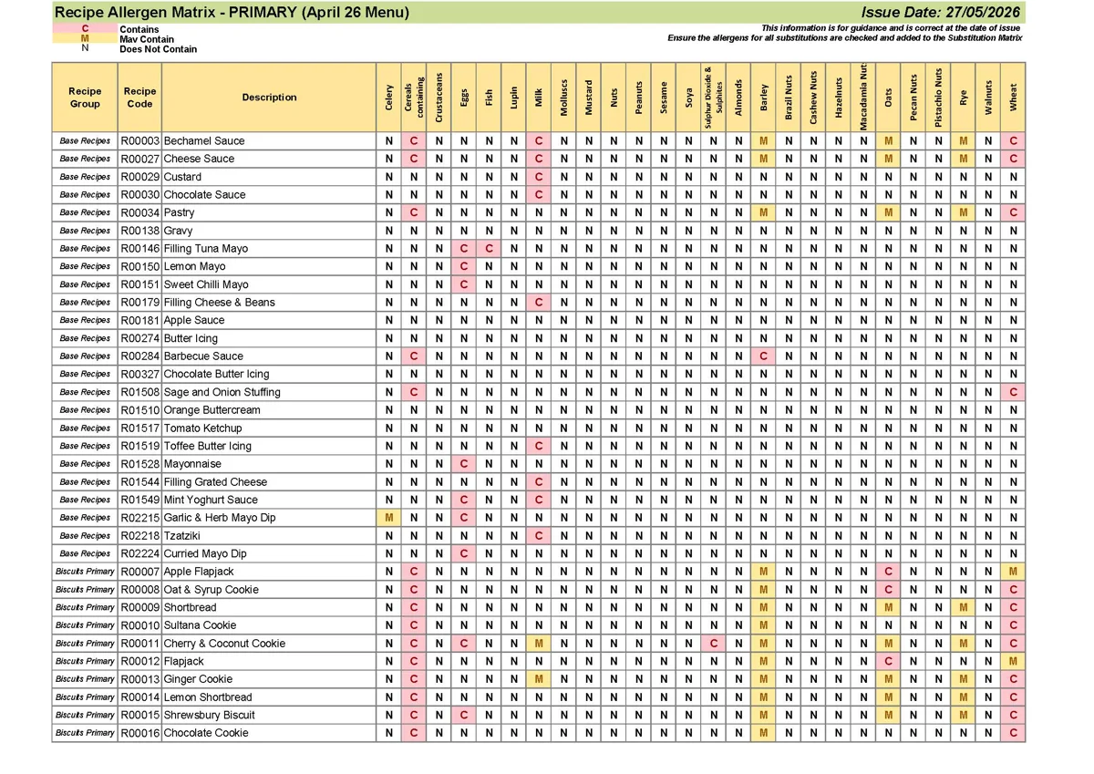 Primary Recipe Allergen Matrix 27.05.26 Page 01