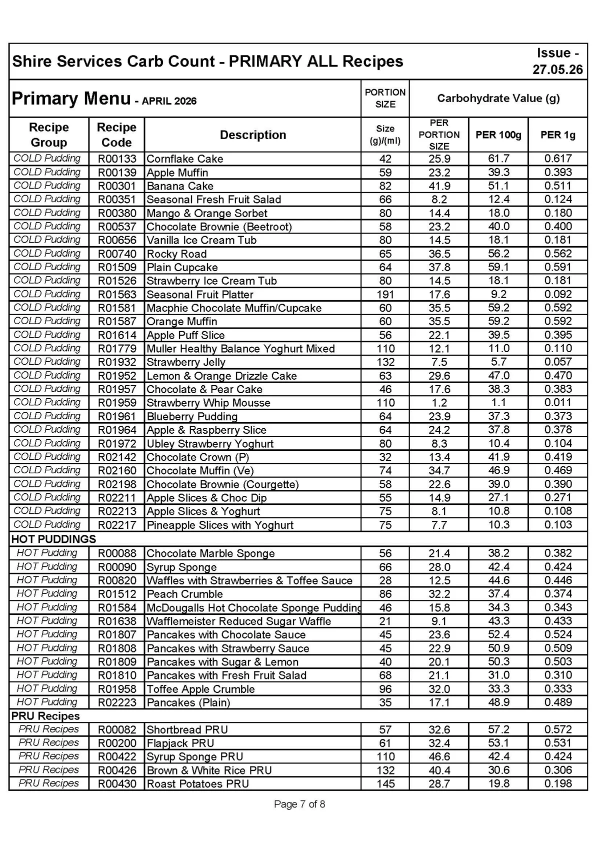 Primary Recipe CARB Listing 27.05.26 Page 7