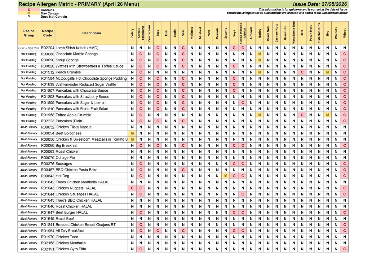 Primary Recipe Allergen Matrix 27.05.26 Page 06