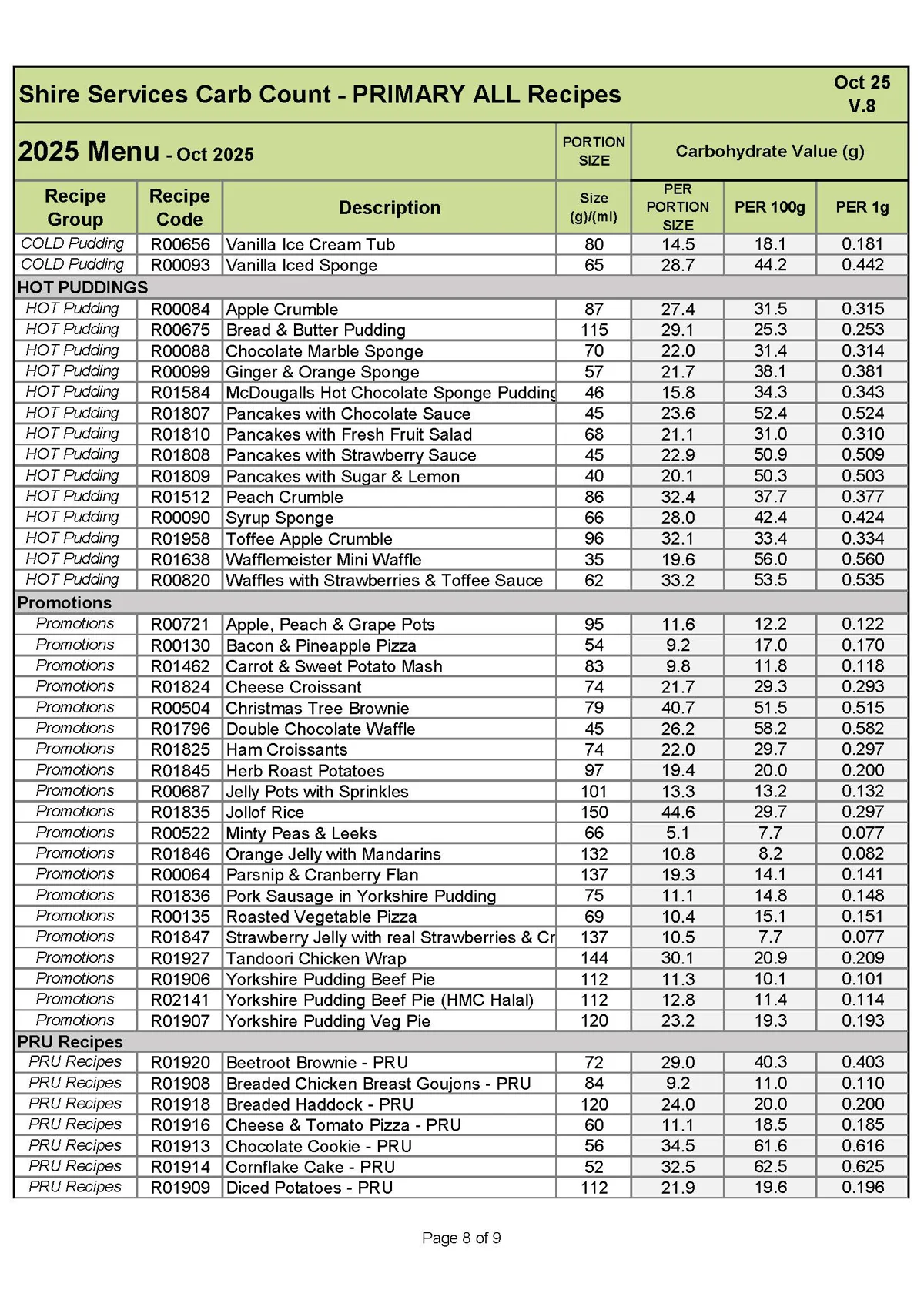 Primary Recipe Carb Info Oct 25 V.8 Page 8