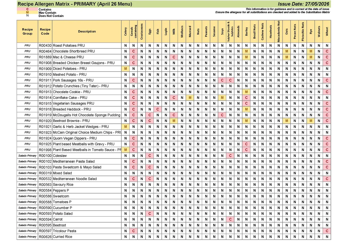 Primary Recipe Allergen Matrix 27.05.26 Page 08