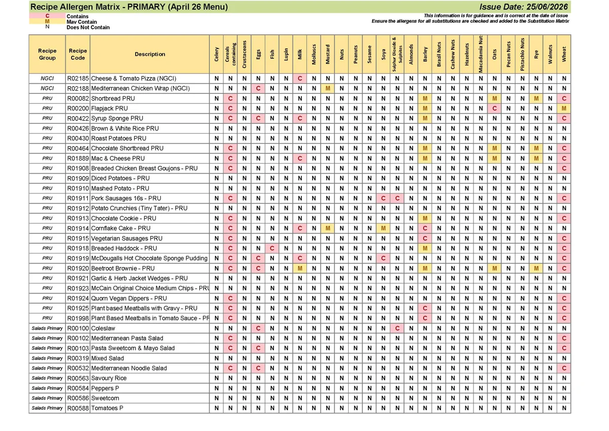 Primary Recipe Allergen Matrix 25.06.26 Page 08