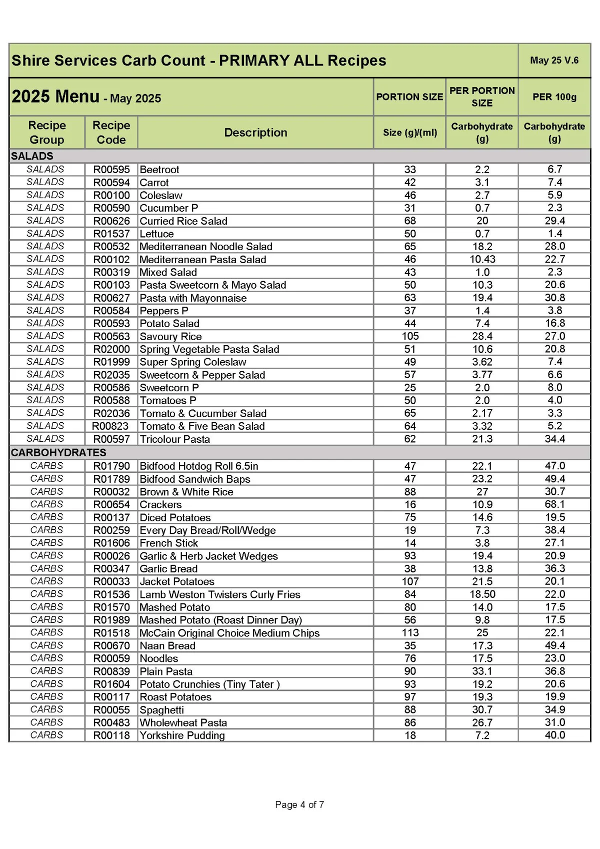 Primary Recipe Carb Info May 25 V.6 Page 4