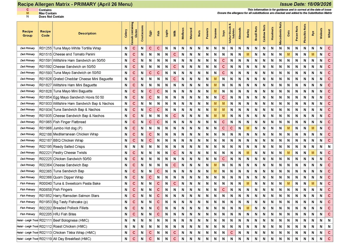Primary Recipe Allergen Matrix 18.09.26 Page 05