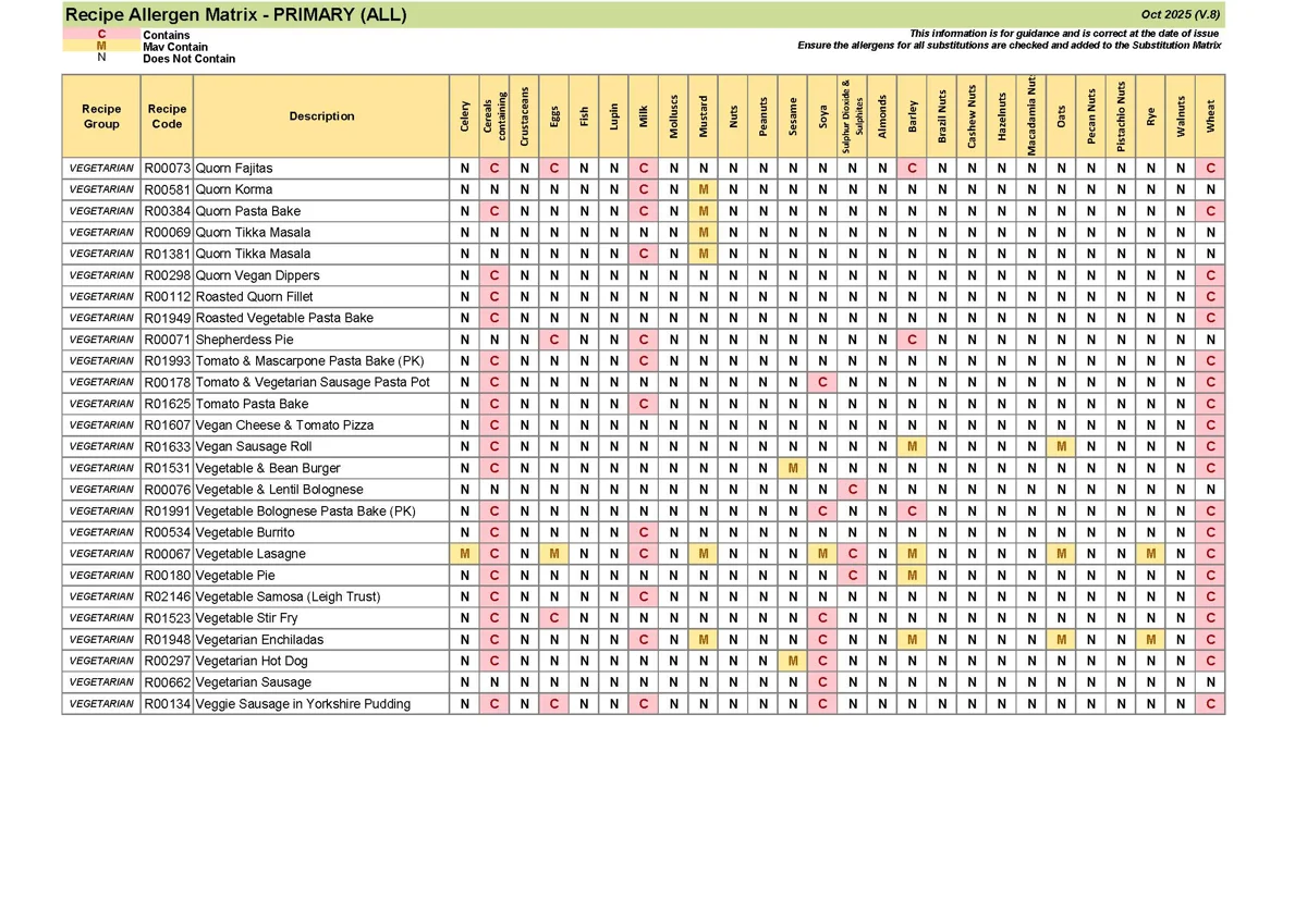 Primary Recipe Allergen Matrix Oct 25 V.8 Page 11