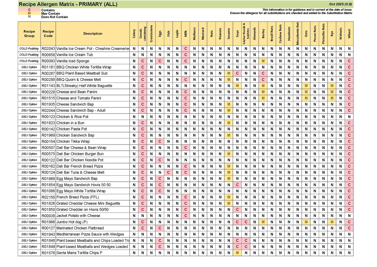 Primary Recipe Allergen Matrix Oct 25 V.8 Page 04
