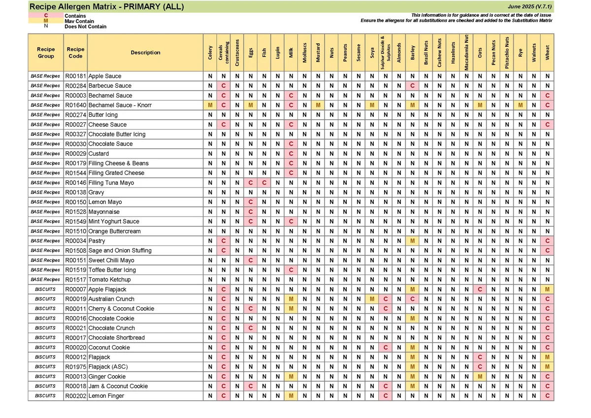 Primary Recipe Allergen Matrix June 25 V.7.1 Page 01