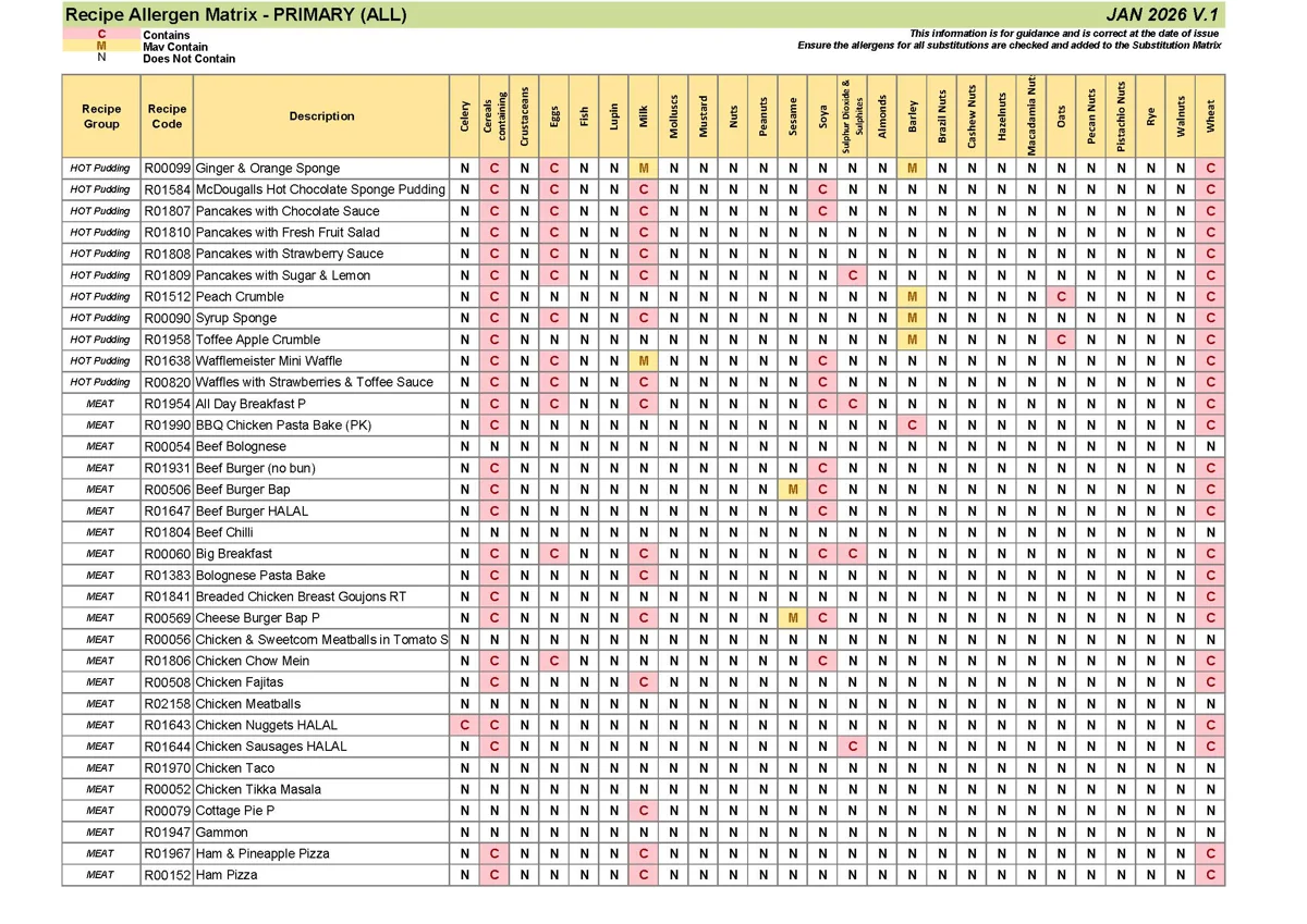 Primary Recipe Allergen Matrix Jan 26 V.1 Page 06