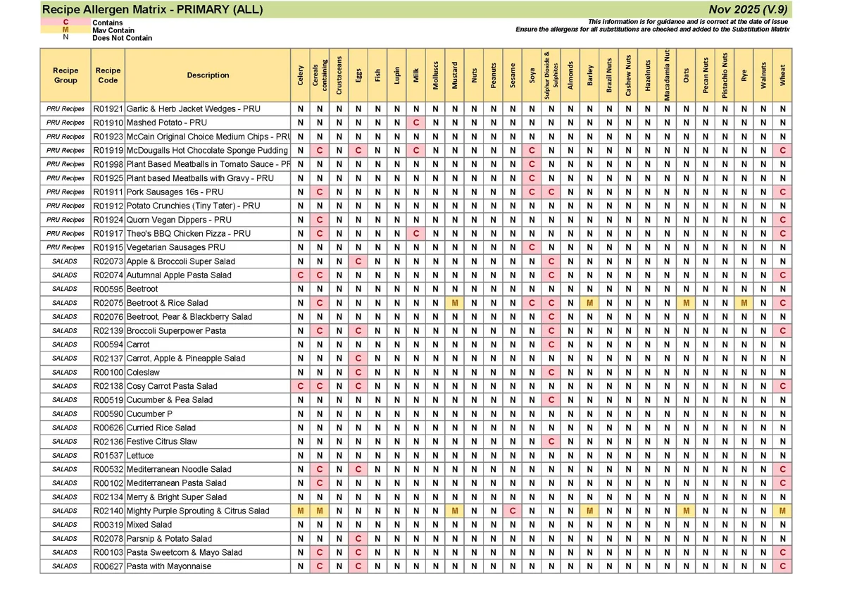Primary Recipe Allergen Matrix Nov 25 V.9 Page 09