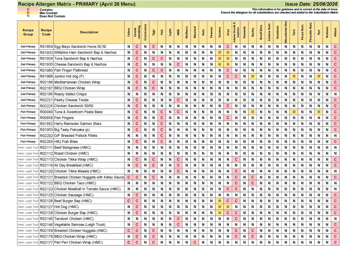 Primary Recipe Allergen Matrix 25.06.26 Page 05