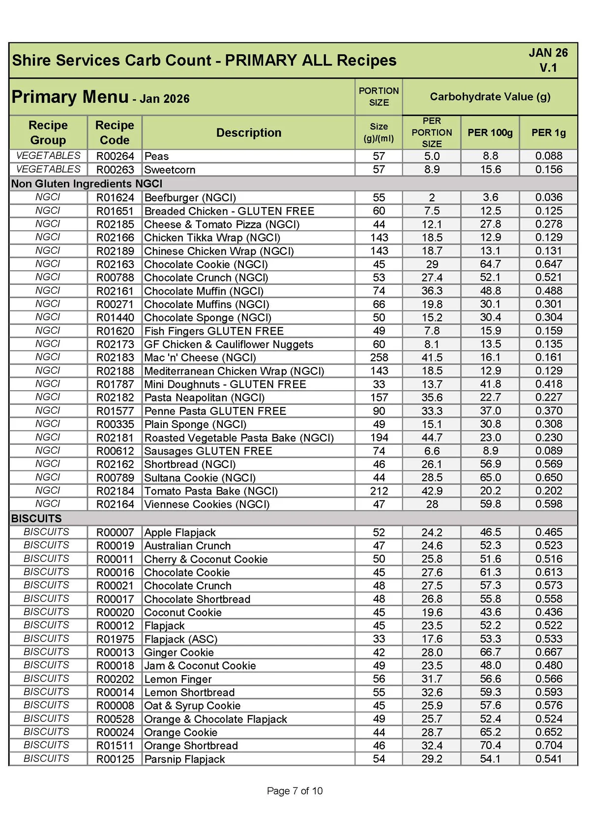 Primary Recipe Carb Info Jan 26 V.1 Page 07
