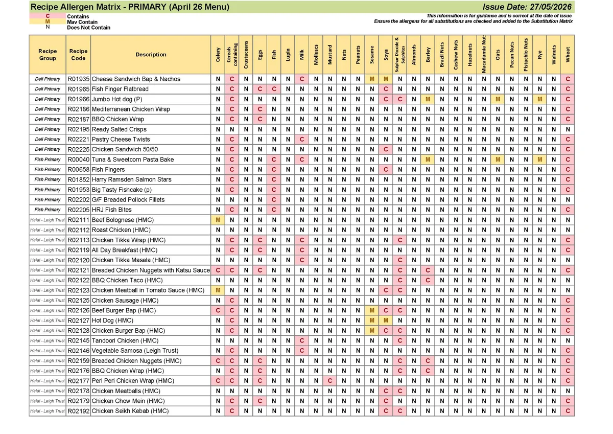 Primary Recipe Allergen Matrix 27.05.26 Page 05